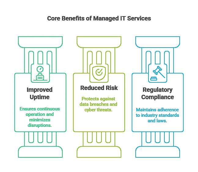 Industries in Boston