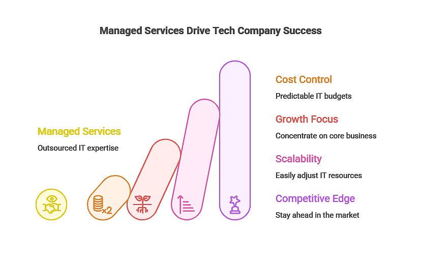 Top Tech Companies in Boston